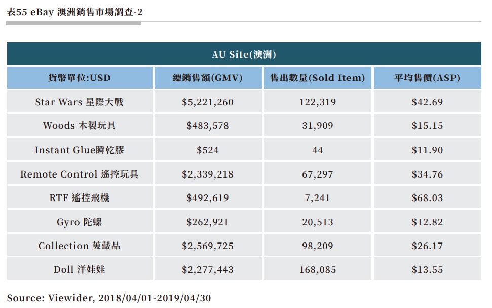 表55 eBay 澳洲銷售市場調查-2.jpg